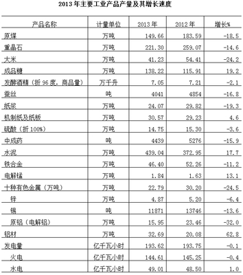 2013年來賓市鋁材制品行業(yè)發(fā)展分析報(bào)告